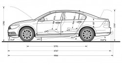 Dimensions of Volkswagen Passat B8