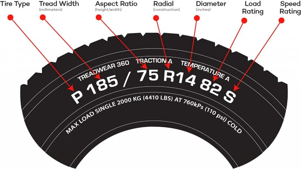 EU Tyre Label Explained: Fuel Efficiency, Wet Grip, Noise and Snow